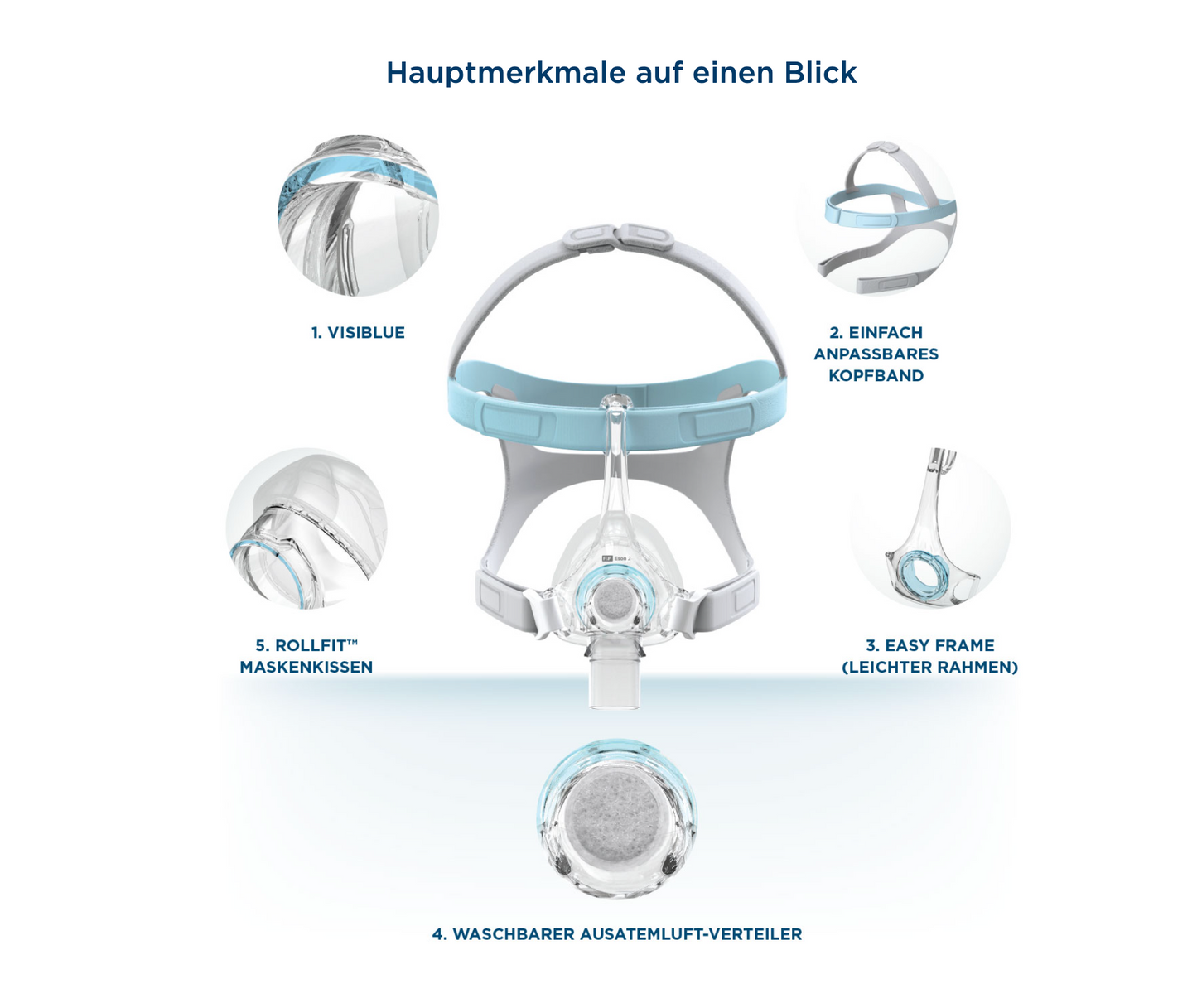 Fisher & Paykel Eson 2 Nasalmaske  inkl. Ersatzkissen - PAP Schlaftherapie Maske